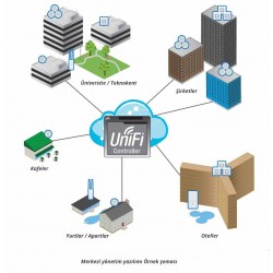 UBIQUITI UBNT UniFi AP, Outdoor+, xRF Dış mekan AP  UBIQUITI UBNT UniFi AP, Outdoor+, xRF Dış mekan AP