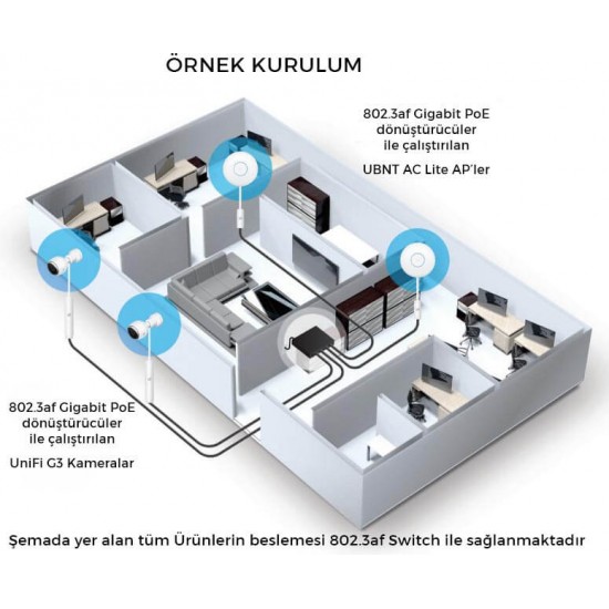  UBNT UBNT INS-3AF-I-G 802.3af - 24V PoE Dönüştürücü